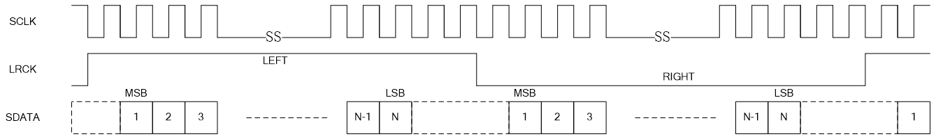 Philips mode time sequence diagram