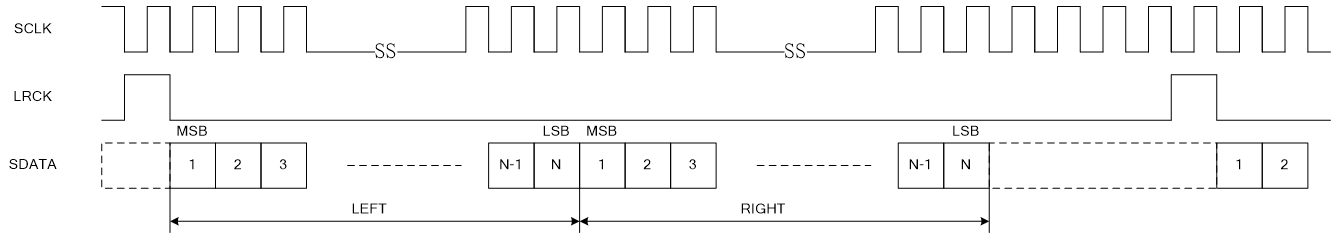 Delay 2B+D mode time sequence diagram
