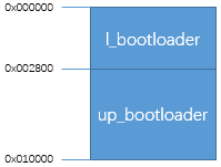 bootloader_logic_adress