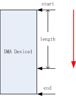 DMA Single Mode