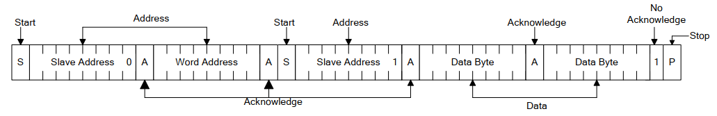 I2C memory read