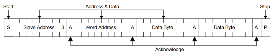 I2C memory write