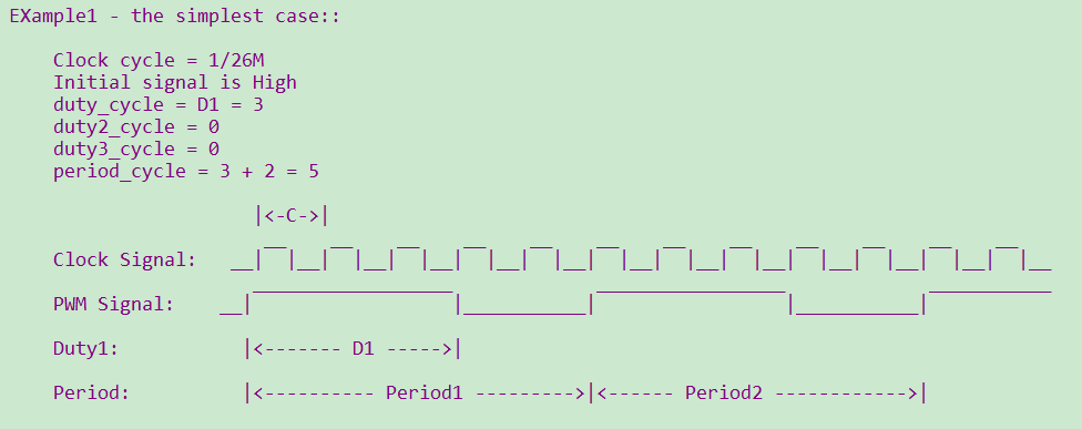 PWM example 1