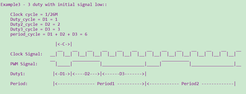 PWM example 3