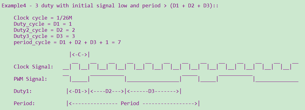 PWM example 4