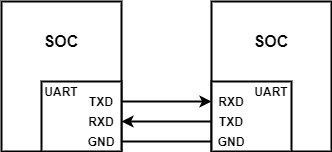 UART Connection