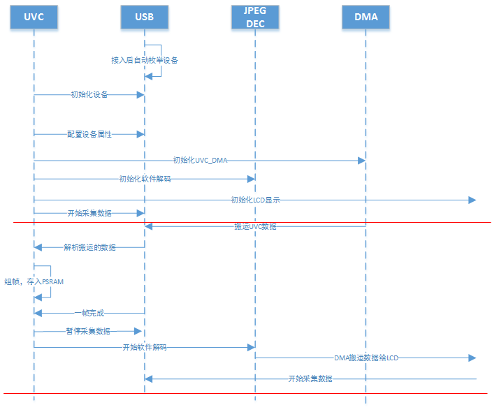 uvc_display module called