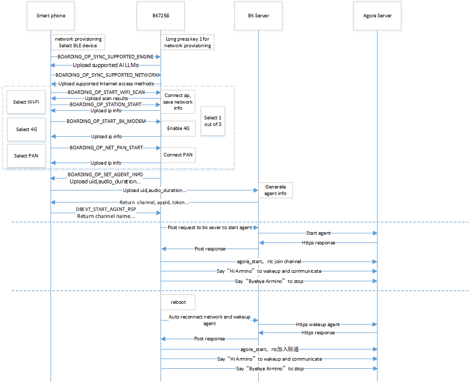 State Machine Overview