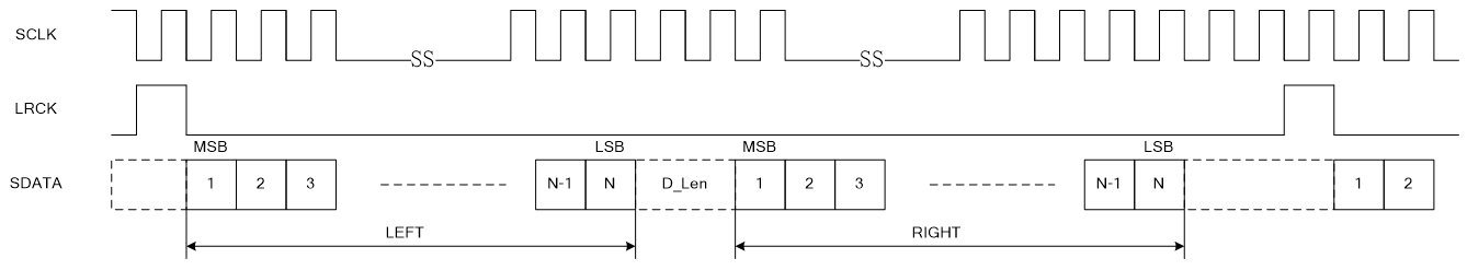 Delay 2B+D mode time sequence diagram