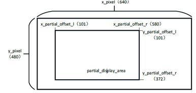 rgb lcd Overview