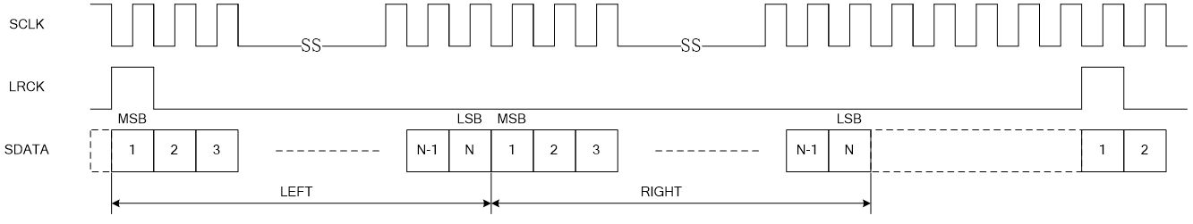 Normal 2B+D mode time sequence diagram