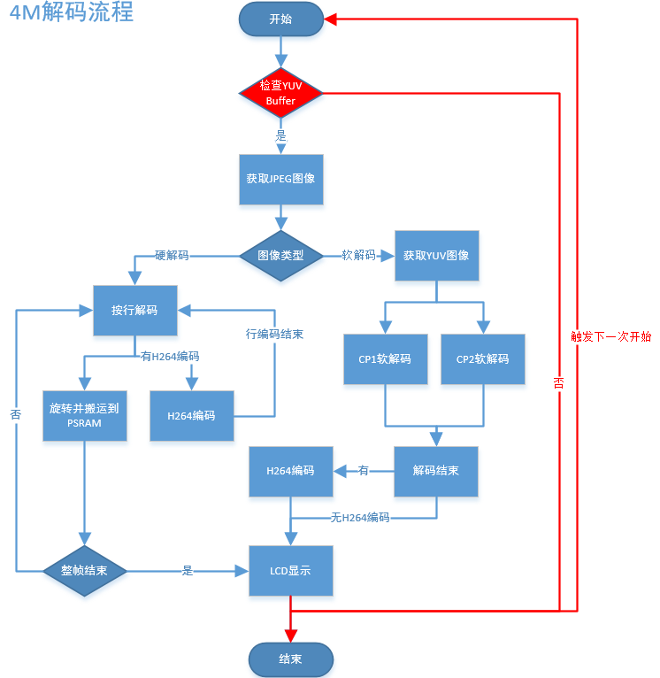 process diagram Overview