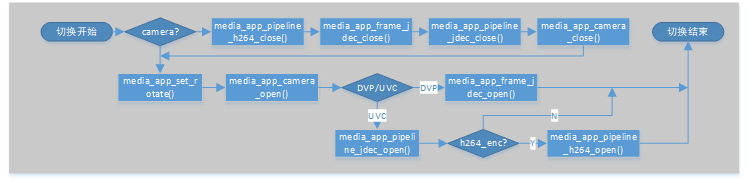 camera switch diagram Overview