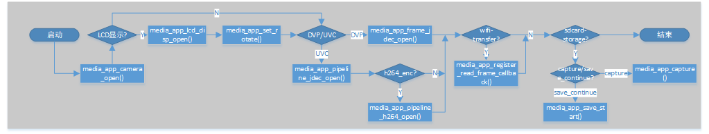 video open diagram Overview
