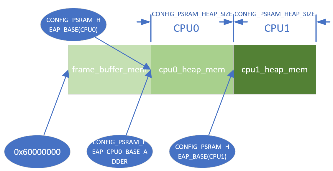 psram architecture