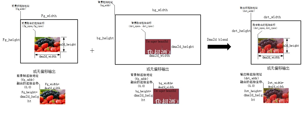 ../../_images/dma2d_blend.jpg