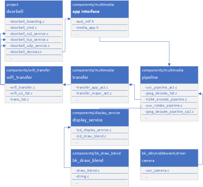 relationship diagram Overview