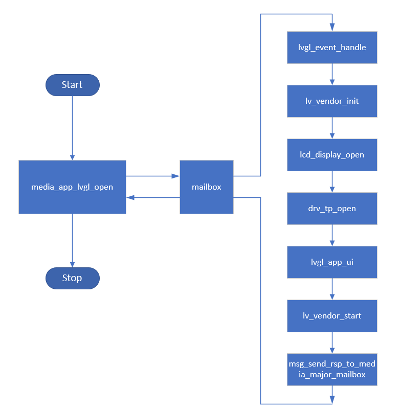lvgl framework diagram Overview