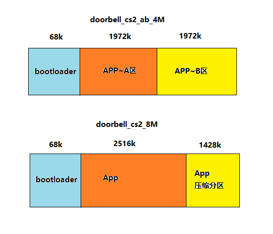 doorbell_ab_4M_8M_different