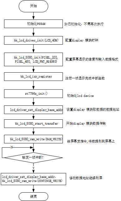 880 lcd Overview