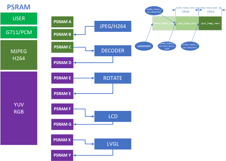 multimedia psram partition