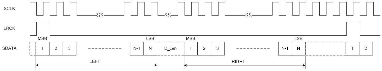 Normal 2B+D mode time sequence diagram