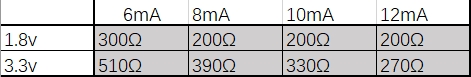 Voltage-current matching relationship with resistance