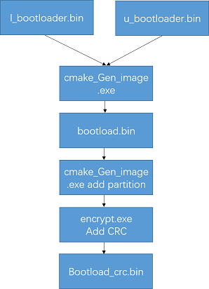 make_bootloade_crc_e