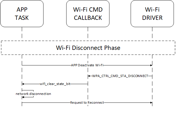 ../../_images/sta_disconnect_en.png