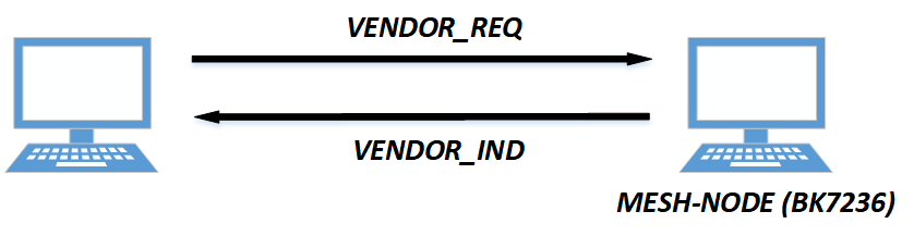 show mesh and external_device msg