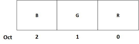 pwm led_color_bitmap